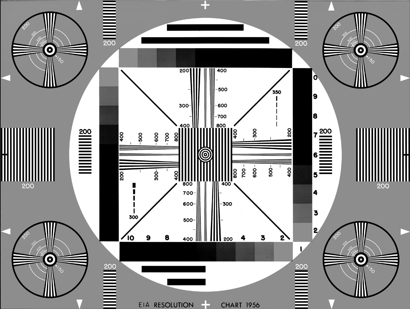 test focus chart pdf